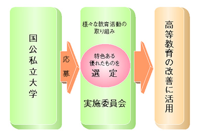 �I��̗���